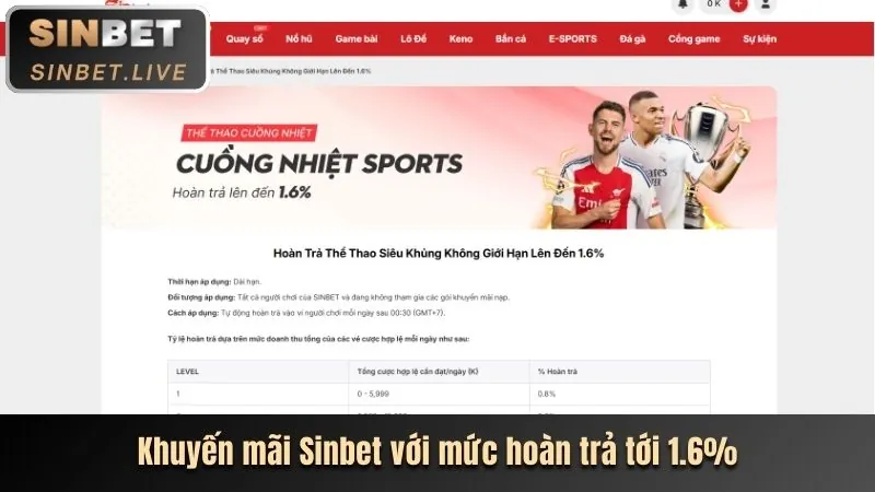 Ưu đãi và khuyến mãi độc quyền